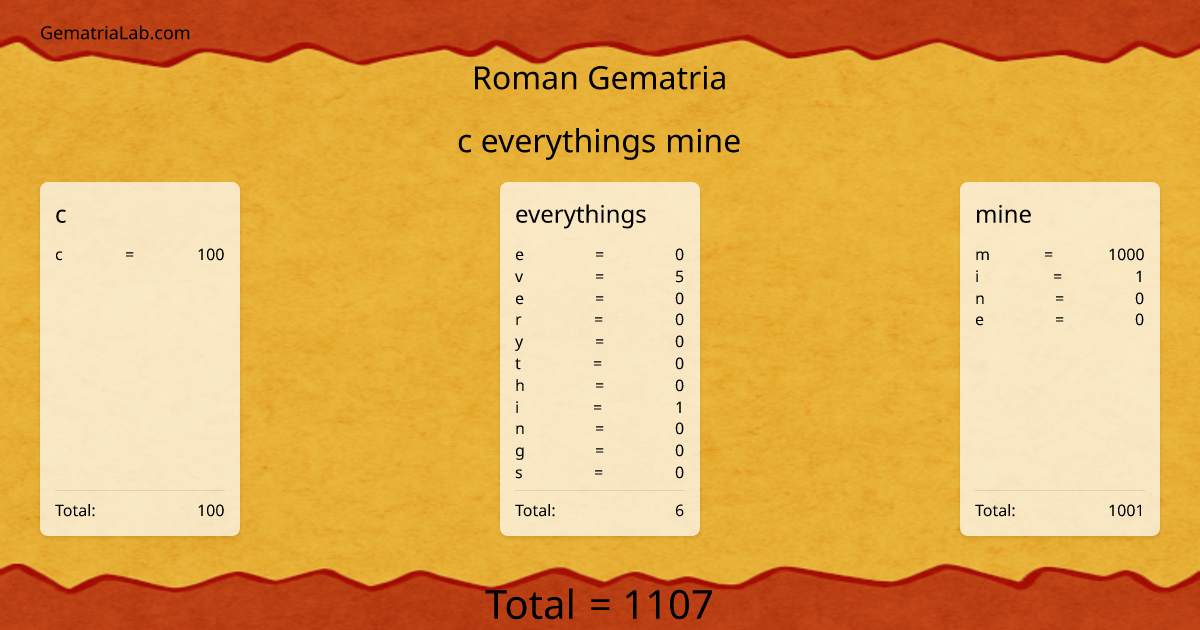 c everythings mine in roman Gematria